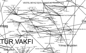 vakiflar-sirketler-agi-2010-alinti-burak-arikan